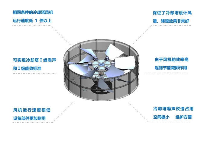 <a href=http://www.hzcdl.com target=_blank class=infotextkey>冷卻塔降噪</a>風(fēng)機(jī)