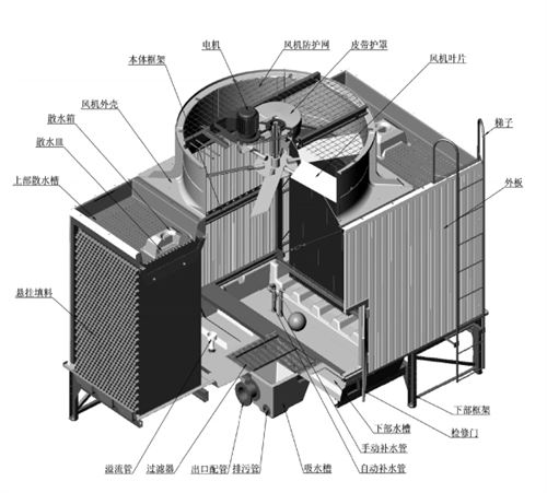 開式<a href=http://www.hzcdl.com/peijian/ target=_blank class=infotextkey>冷卻塔配件</a>