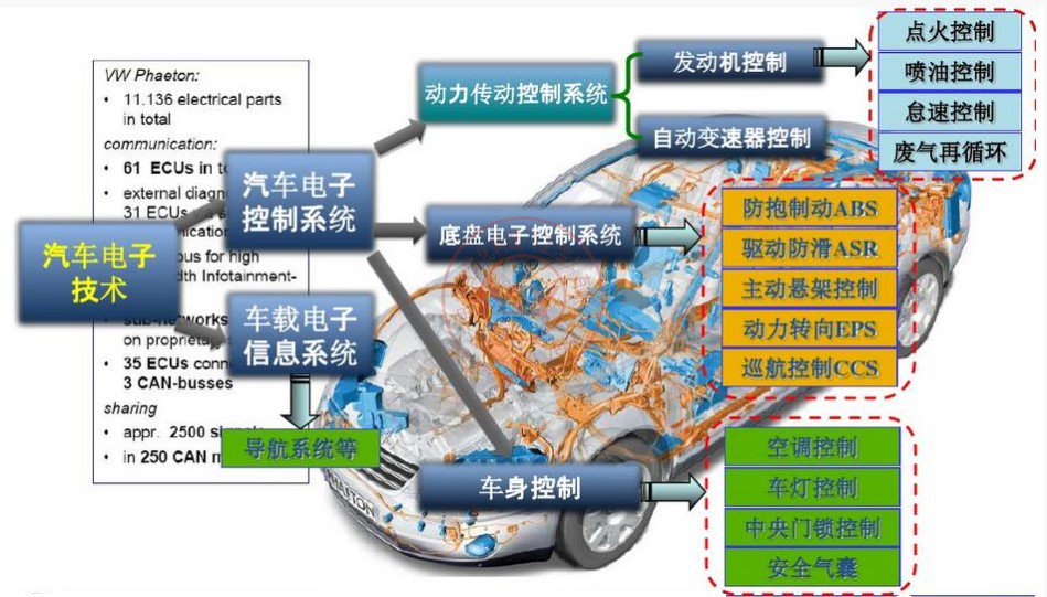 激光焊錫機系統(tǒng)在汽車電子行業(yè)中的應用
