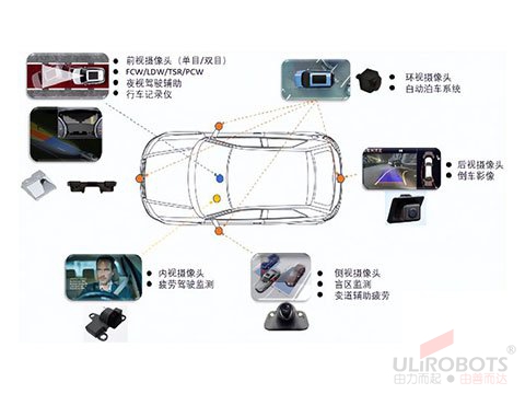 AA技術(shù)優(yōu)化車載攝像頭成像的奧秘，就在于其精準(zhǔn)的對(duì)位與校準(zhǔn)能力！